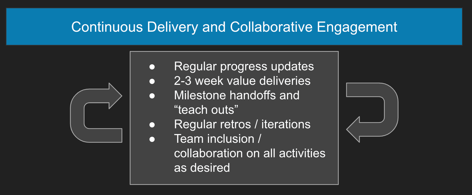 continuous delivery and collaborative engagement